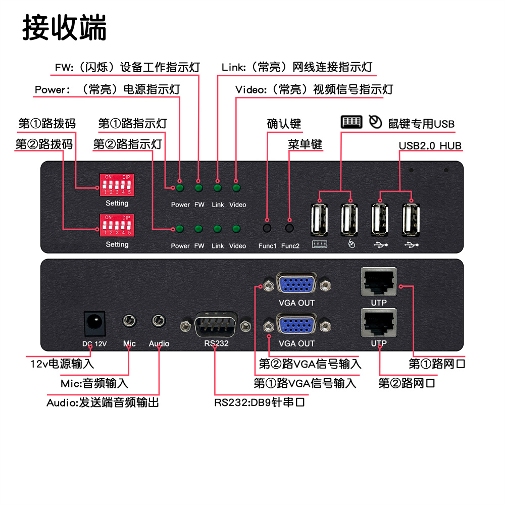 接口介紹DY-EX2M22A-R.jpg